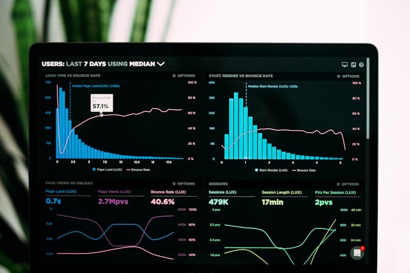 Business analytics dashboard showing key metrics